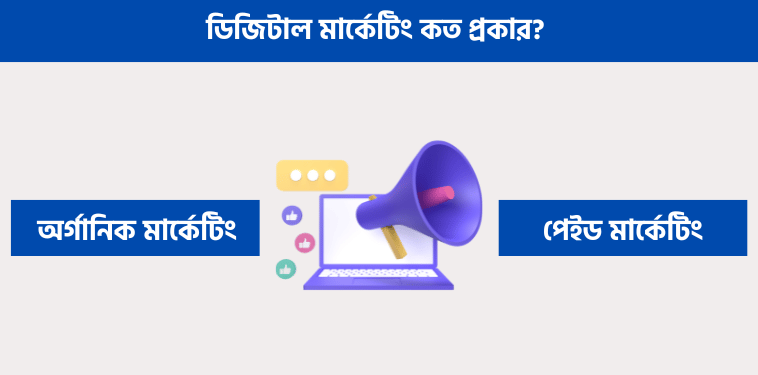 ডিজিটাল মার্কেটিং কত প্রকার